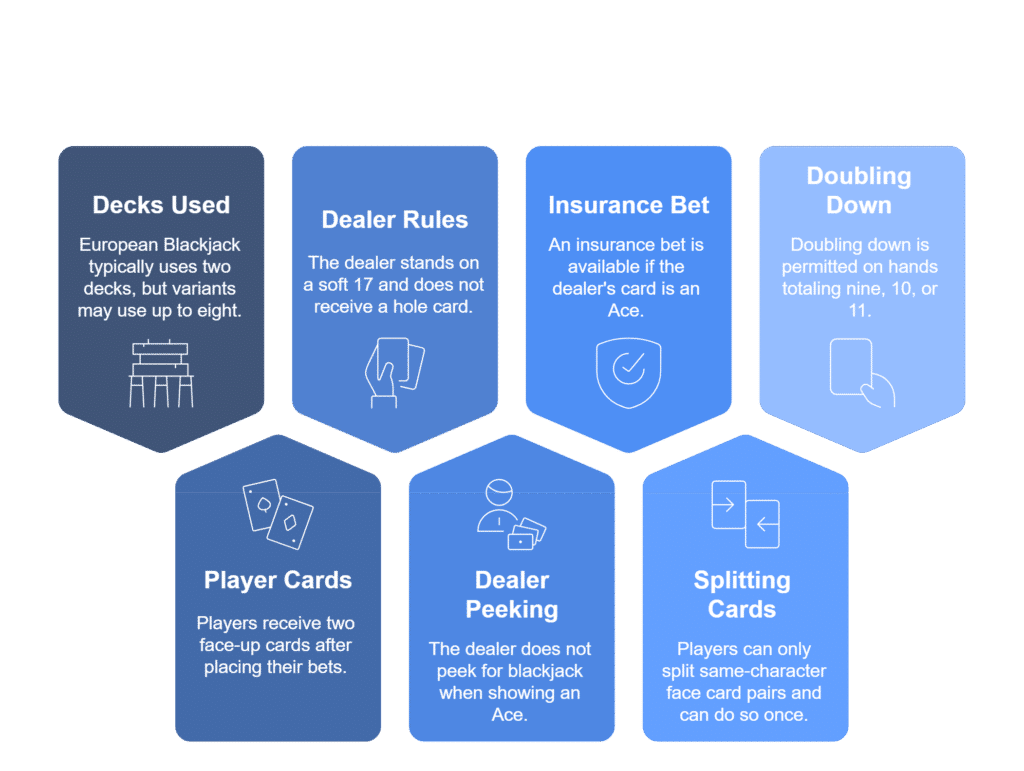 Blackjack Rule Variations – What Filipino Players Need to Know at 7spin