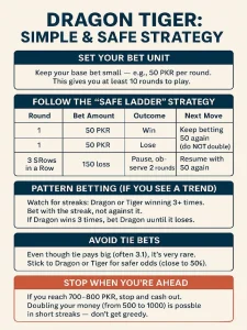Dragon Tiger Strategy – Smart Betting Tips for 7spin Players