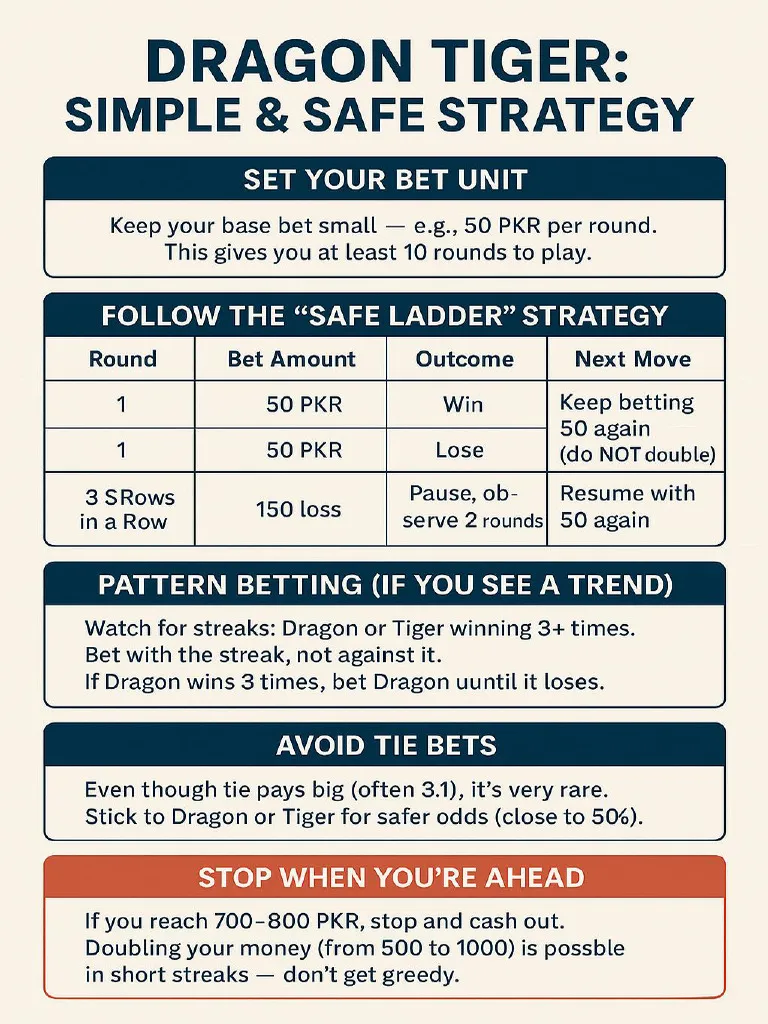 Dragon Tiger Strategy – Smart Betting Tips for 7spin Players