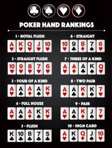 How to Play Poker: Complete Beginner's Guide to Rules, Hands & Winning at 7Spins Casino