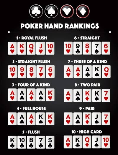 How to Play Poker: Complete Beginner's Guide to Rules, Hands & Winning at 7Spins Casino