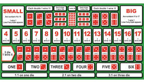 Best Sic Bo Strategy – Smart Betting for Filipino Players at 7spin