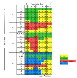 Blackjack Strategy – Smart Ways to Beat the Dealer at 7spin