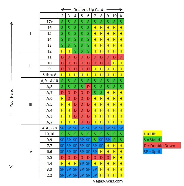 Blackjack Strategy – Smart Ways to Beat the Dealer at 7spin