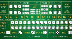How to Play Sic Bo – Complete Guide for Filipino Players at 7spin